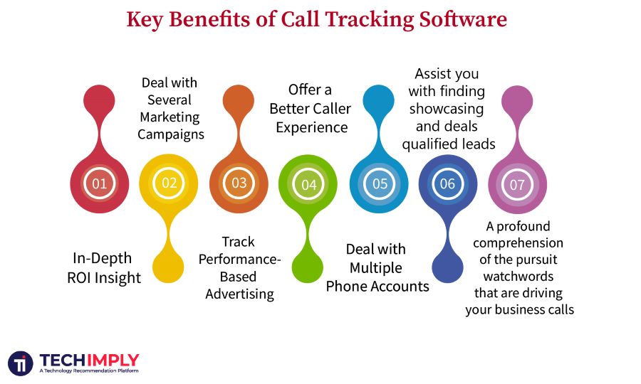 Best Call tracking Software